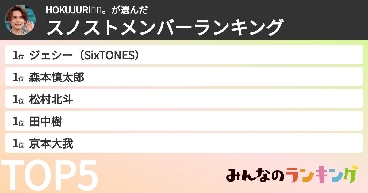 HOKUJURI🖤💙。さんの「スノストメンバーランキング」