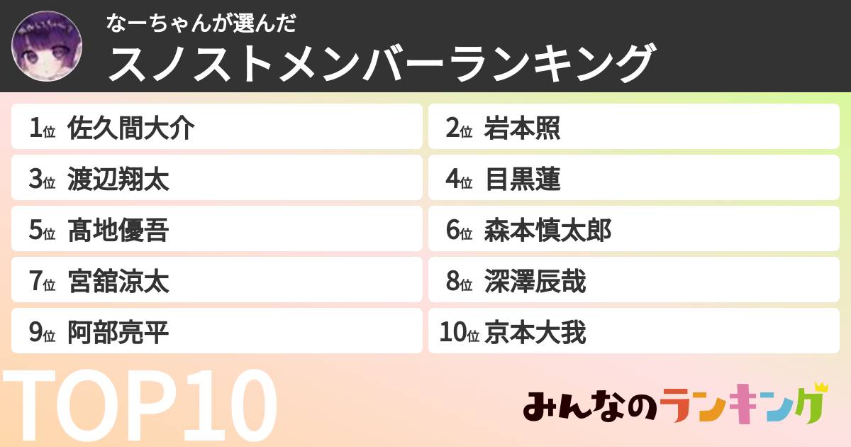 なーちゃんさんの「スノストメンバーランキング」