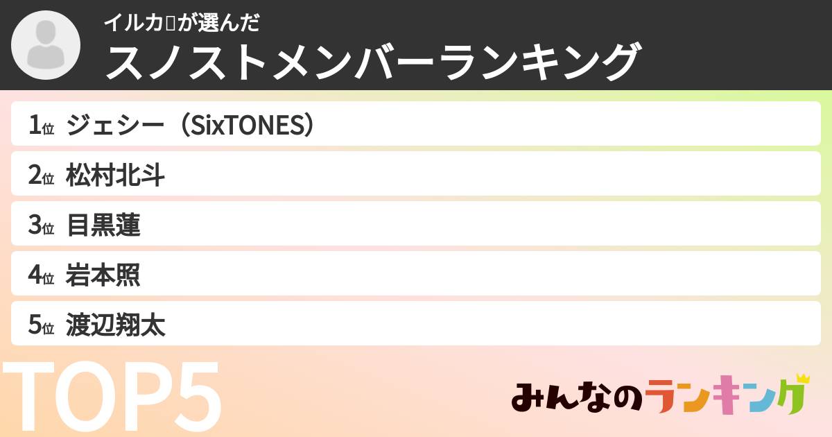イルカ🌻さんの「スノストメンバーランキング」