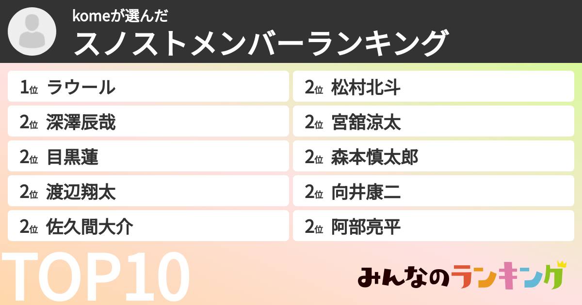 komeさんの「スノストメンバーランキング」