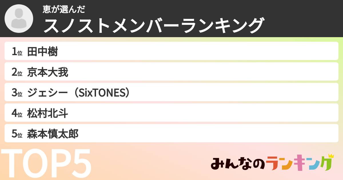 恵さんの「スノストメンバーランキング」
