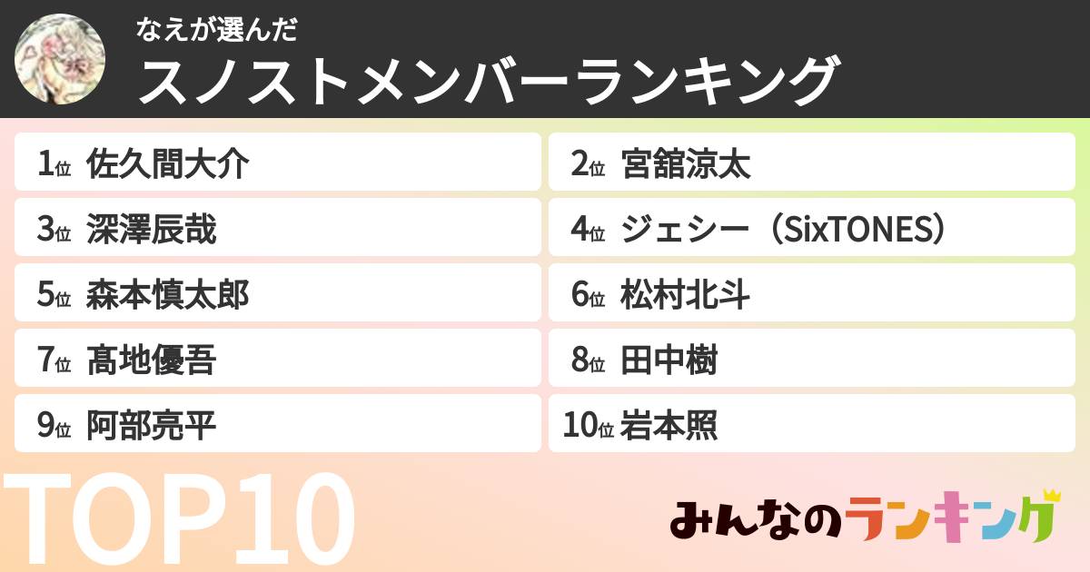 なえさんの「スノストメンバーランキング」