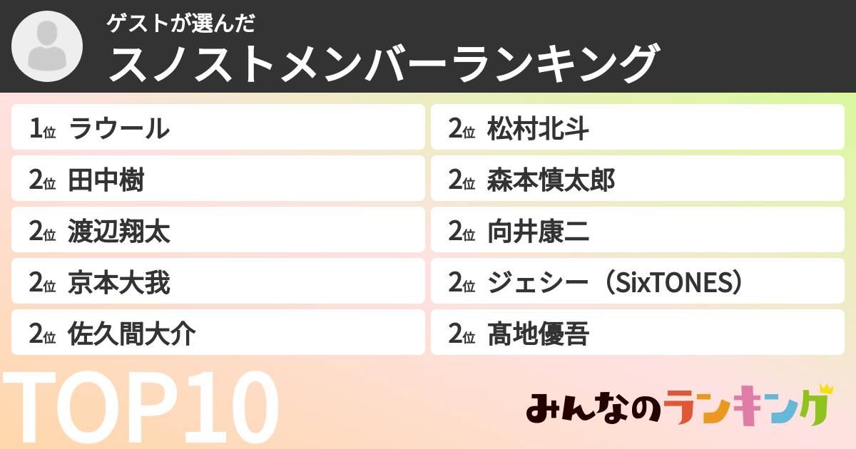 ゲストさんの「スノストメンバーランキング」