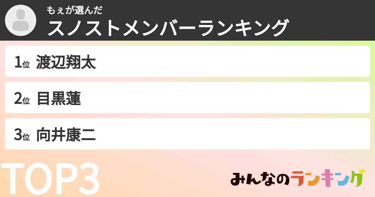 もぇさんの「スノストメンバーランキング」
