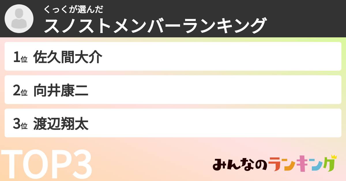 くっくさんの「スノストメンバーランキング」