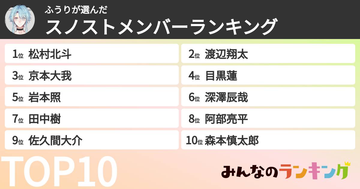 ふうりさんの「スノストメンバーランキング」