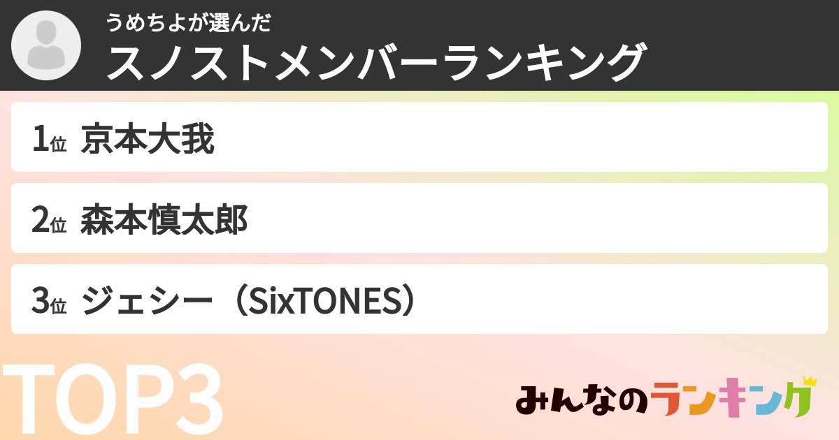 うめちよさんの「スノストメンバーランキング」