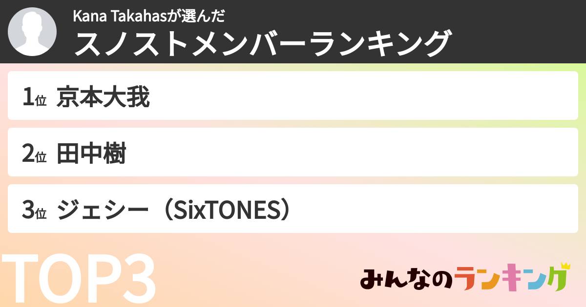 Kana Takahasさんの「スノストメンバーランキング」