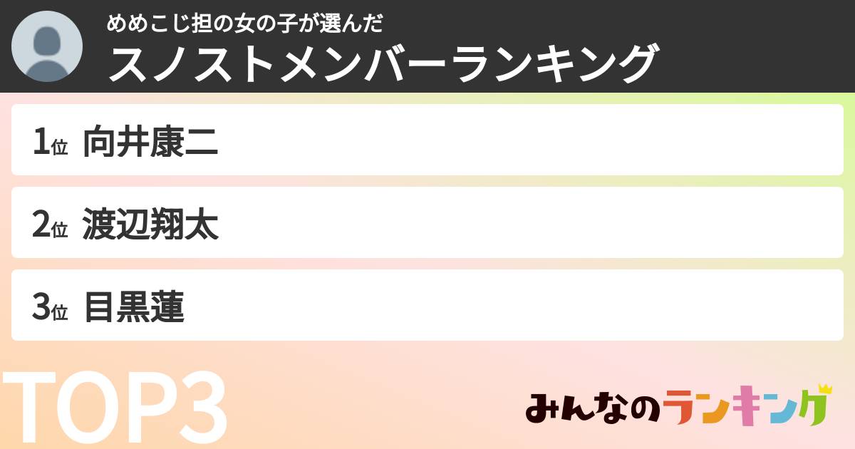 めめこじ担の女の子さんの「スノストメンバーランキング」
