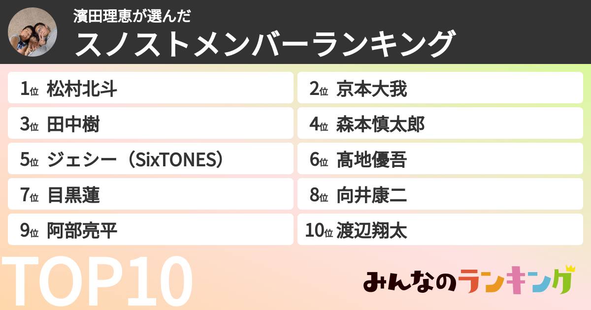 濱田理恵さんの「スノストメンバーランキング」