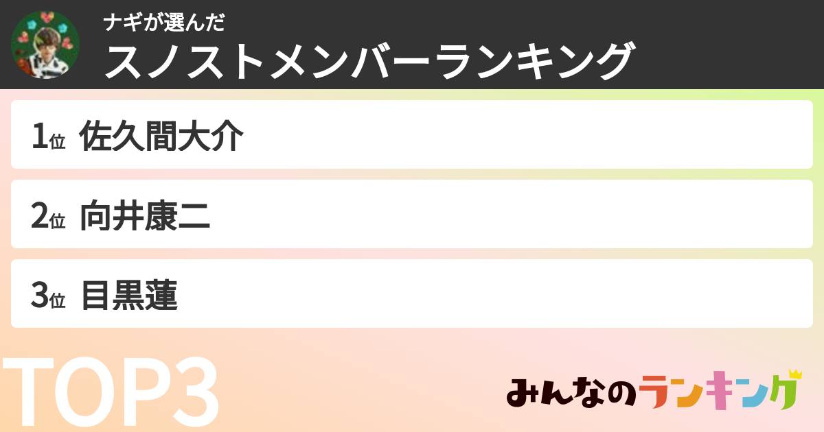 ナギさんの「スノストメンバーランキング」