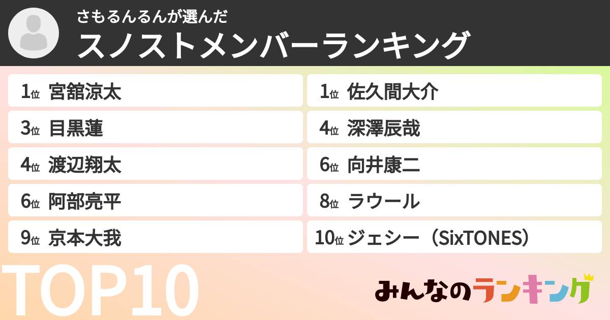 さもるんるんさんの「スノストメンバーランキング」