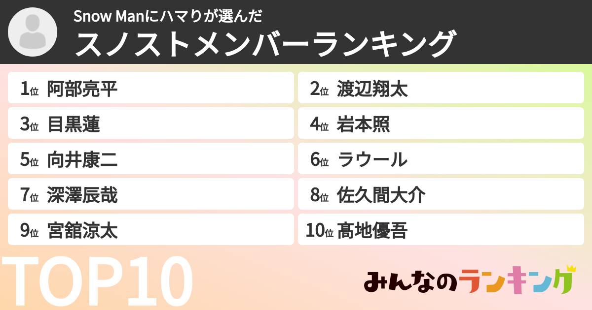 Snow Manにハマりさんの「スノストメンバーランキング」