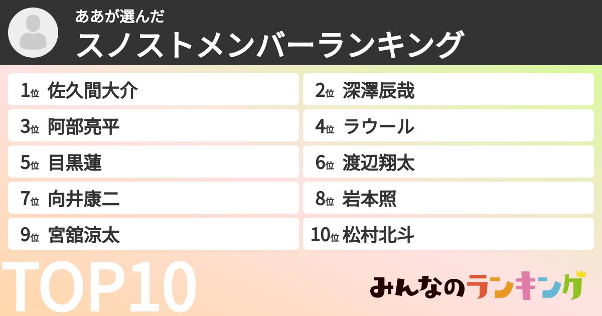 ああさんの「スノストメンバーランキング」