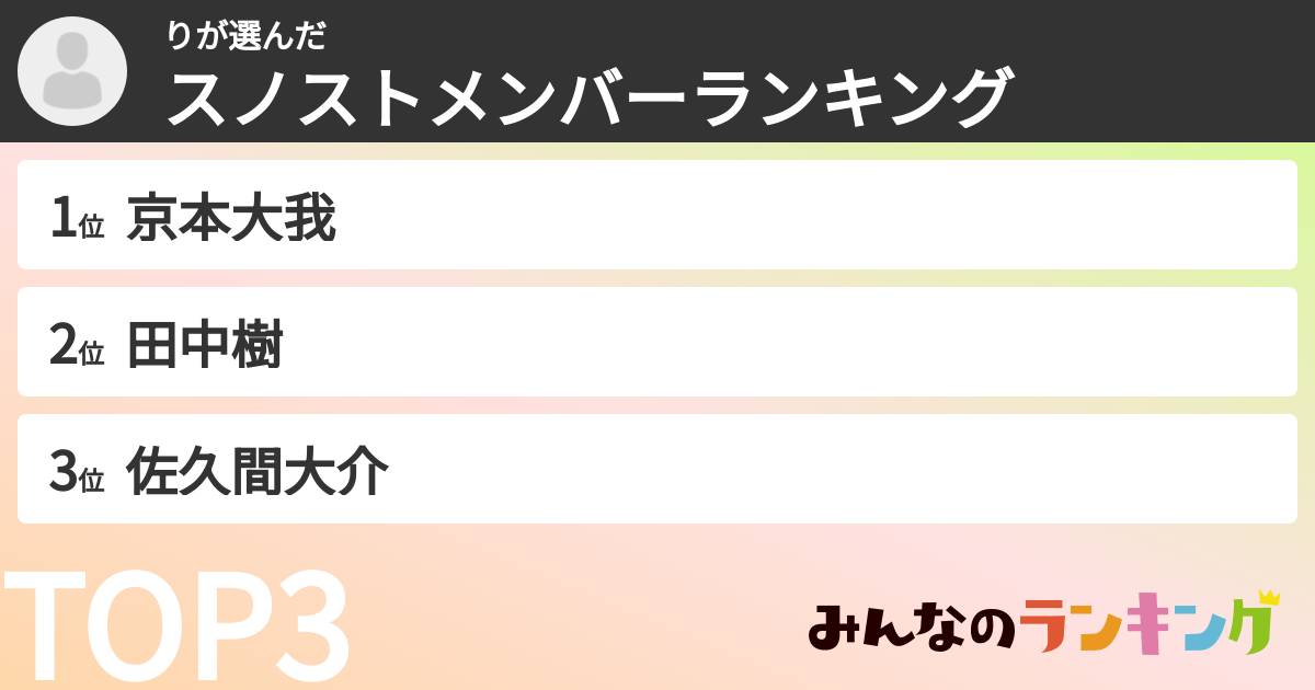 りさんの「スノストメンバーランキング」