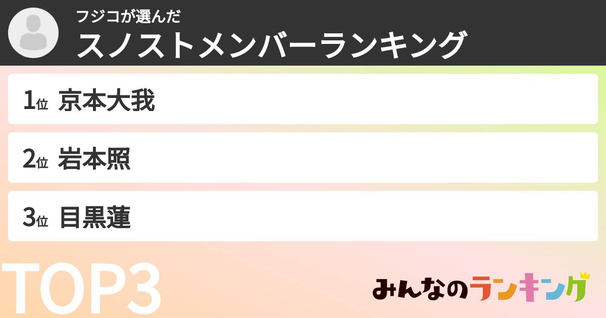 フジコさんの「スノストメンバーランキング」