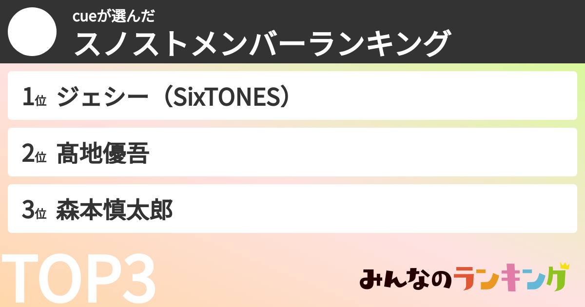 cueさんの「スノストメンバーランキング」