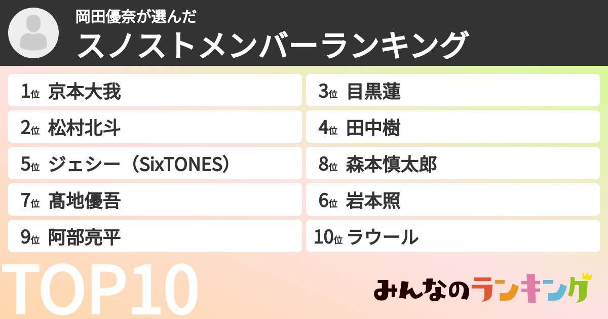 岡田優奈さんの「スノストメンバーランキング」