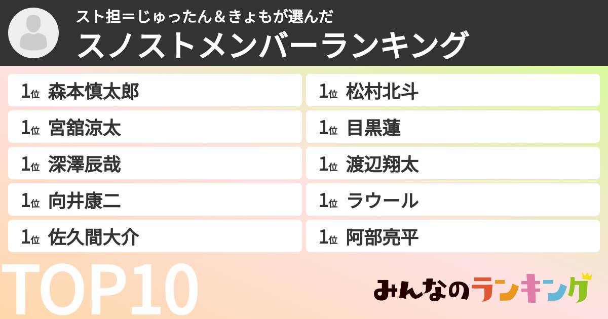 スト担＝じゅったん＆きょもさんの「スノストメンバーランキング」