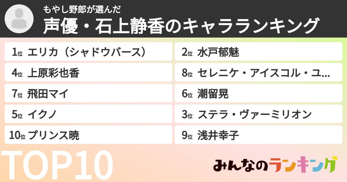もやし野郎さんの「声優・石上静香のキャラランキング」