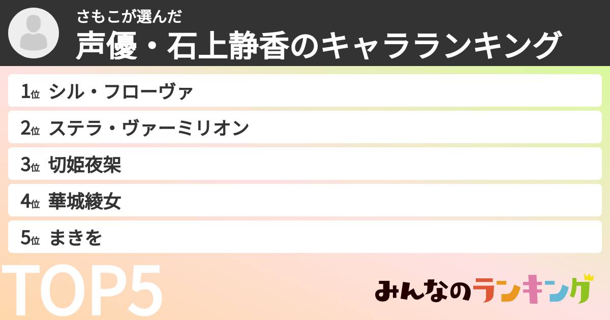 さもこさんの「声優・石上静香のキャラランキング」