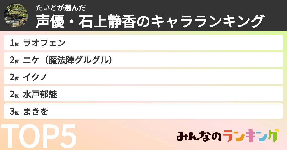たいとさんの「声優・石上静香のキャラランキング」