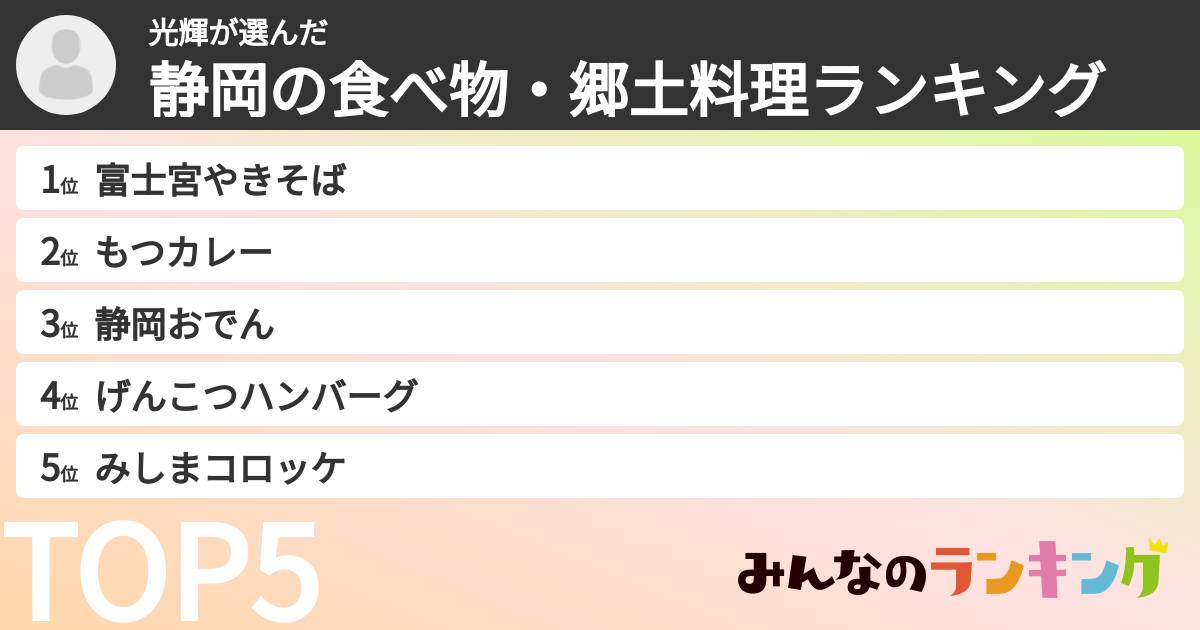 光輝さんの「静岡の食べ物・郷土料理ランキング」