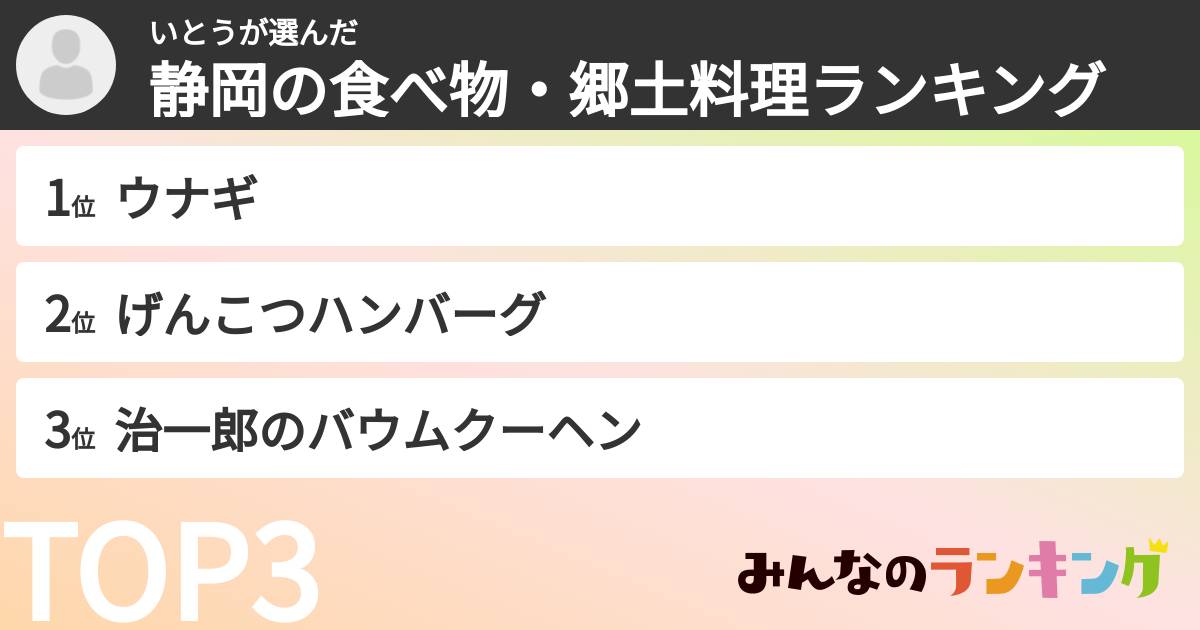 いとうさんの「静岡の食べ物・郷土料理ランキング」