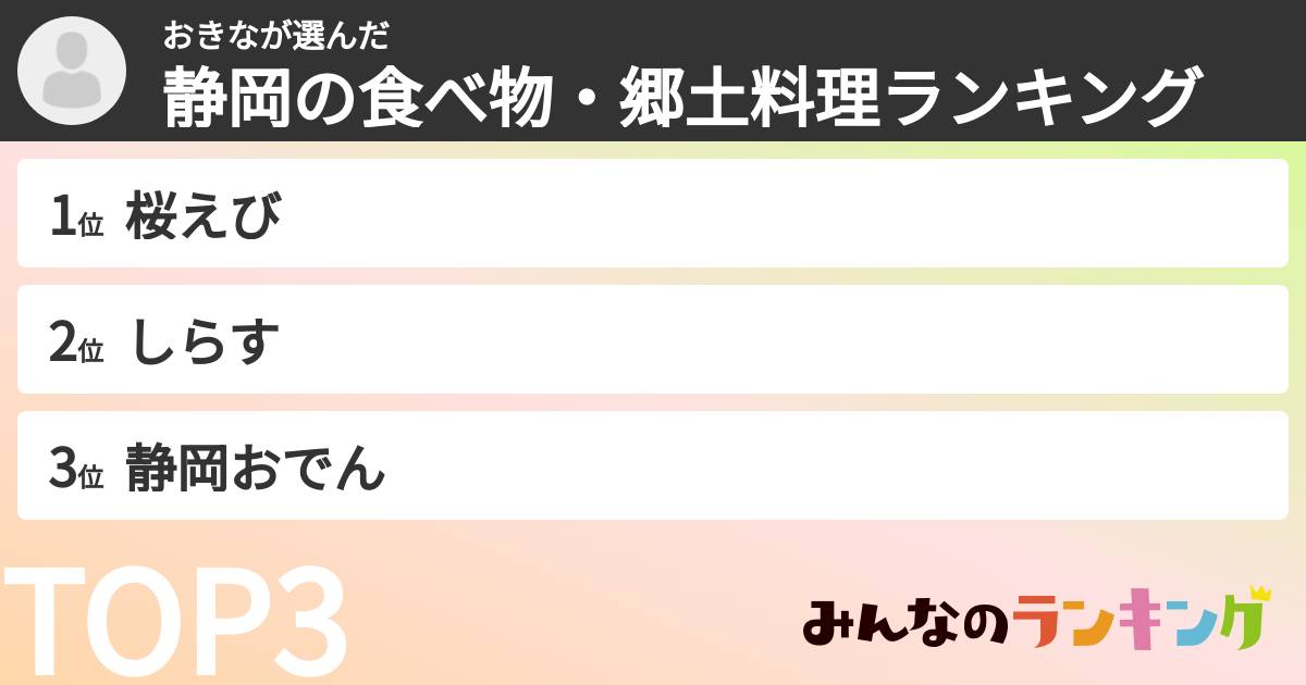 おきなさんの「静岡の食べ物・郷土料理ランキング」