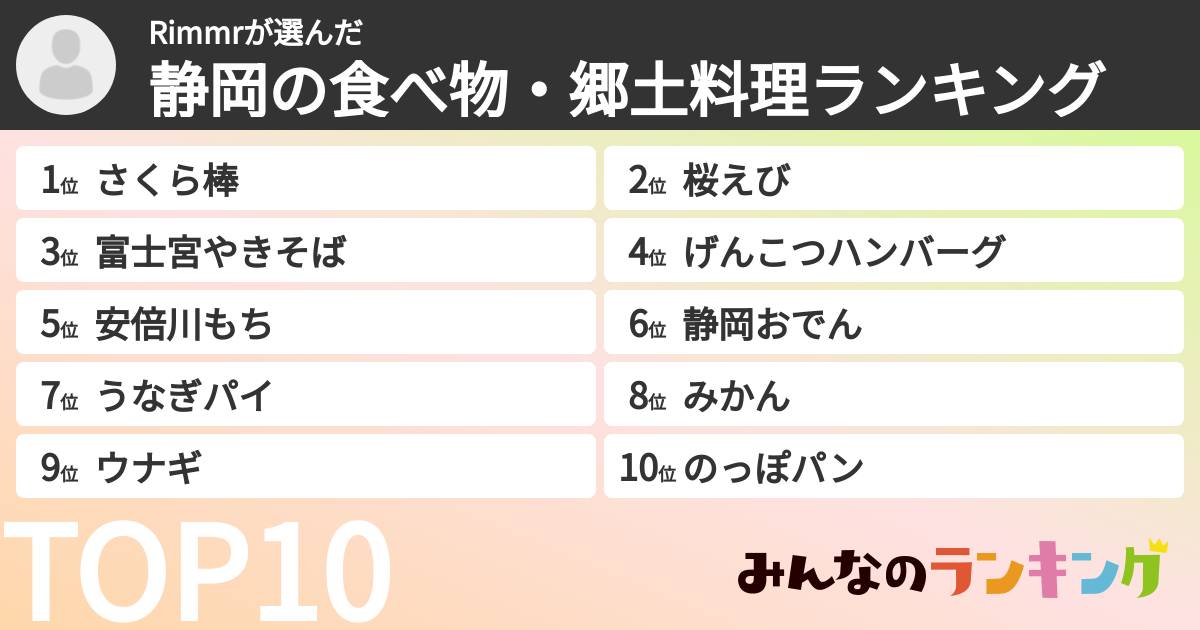 Rimmrさんの「静岡の食べ物・郷土料理ランキング」
