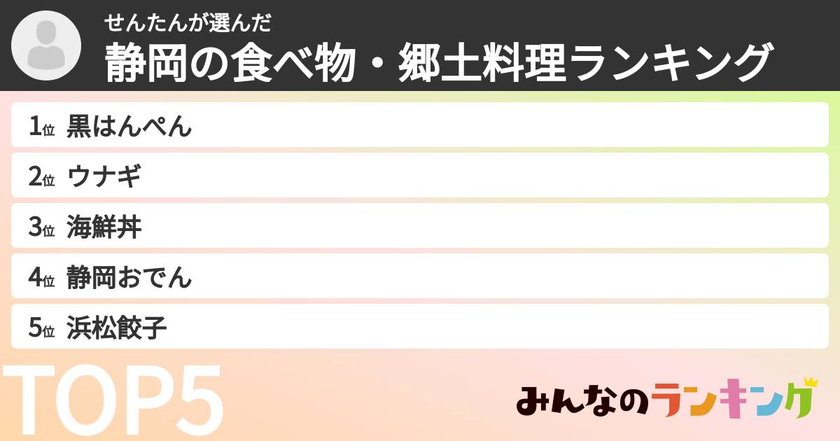 せんたんさんの「静岡の食べ物・郷土料理ランキング」