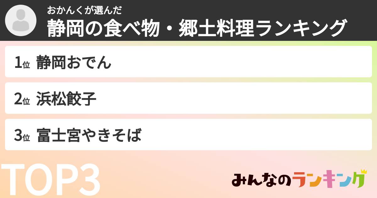 おかんくさんの「静岡の食べ物・郷土料理ランキング」