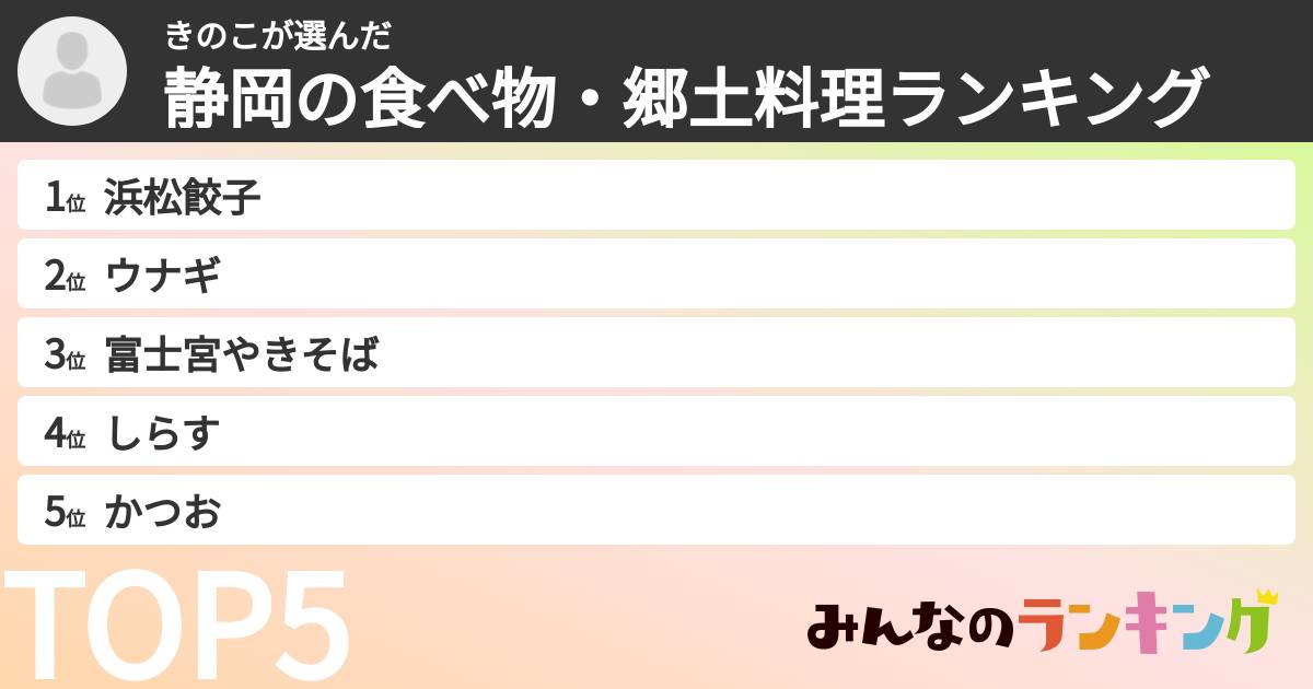 きのこさんの「静岡の食べ物・郷土料理ランキング」