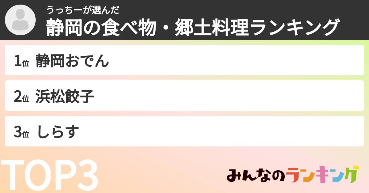 うっちーさんの「静岡の食べ物・郷土料理ランキング」