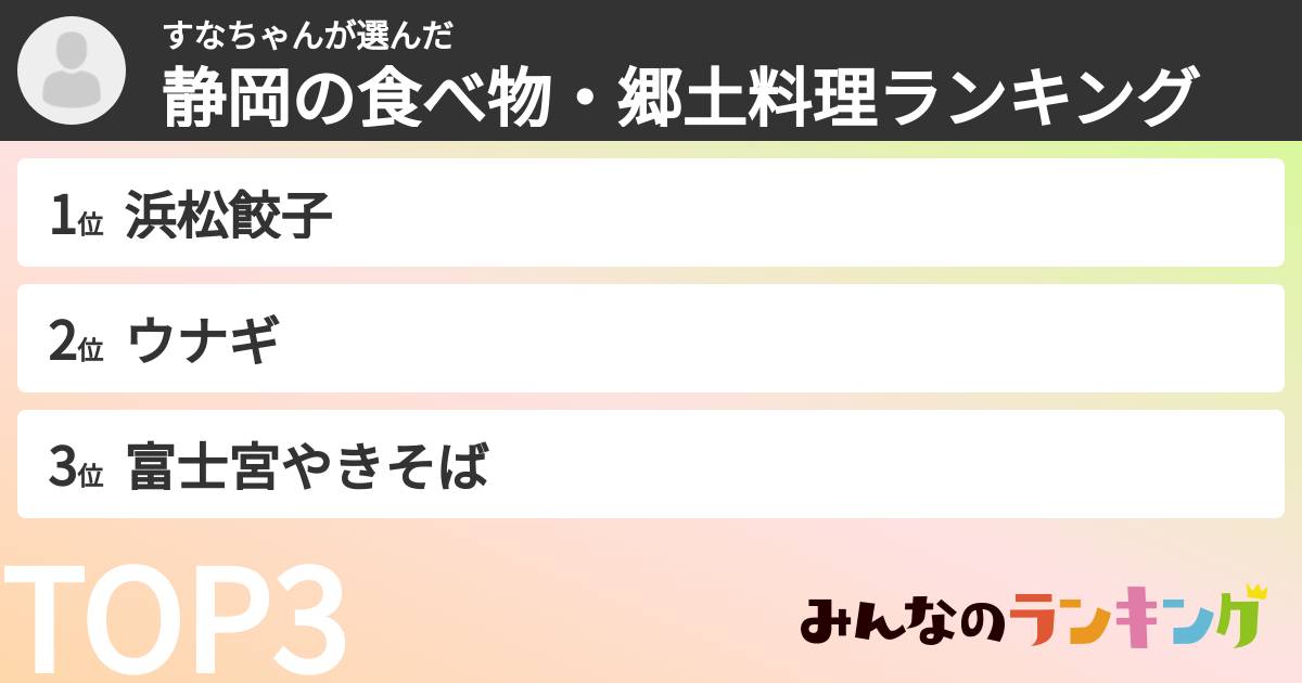 すなちゃんさんの「静岡の食べ物・郷土料理ランキング」