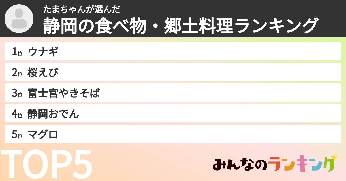たまちゃんさんの「静岡の食べ物・郷土料理ランキング」