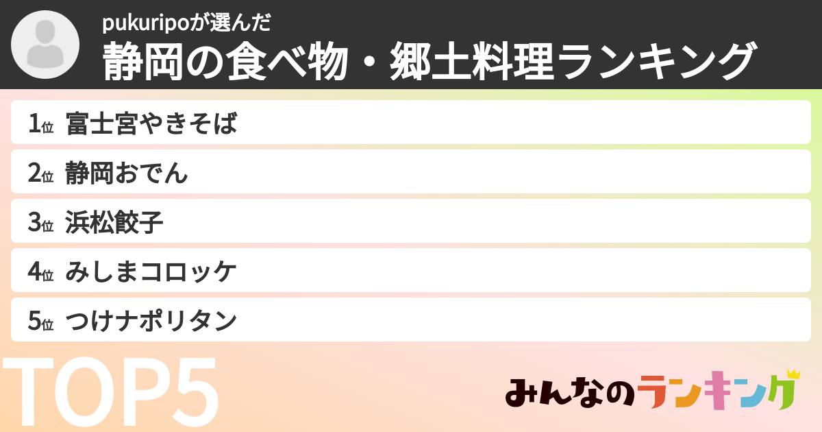 pukuripoさんの「静岡の食べ物・郷土料理ランキング」