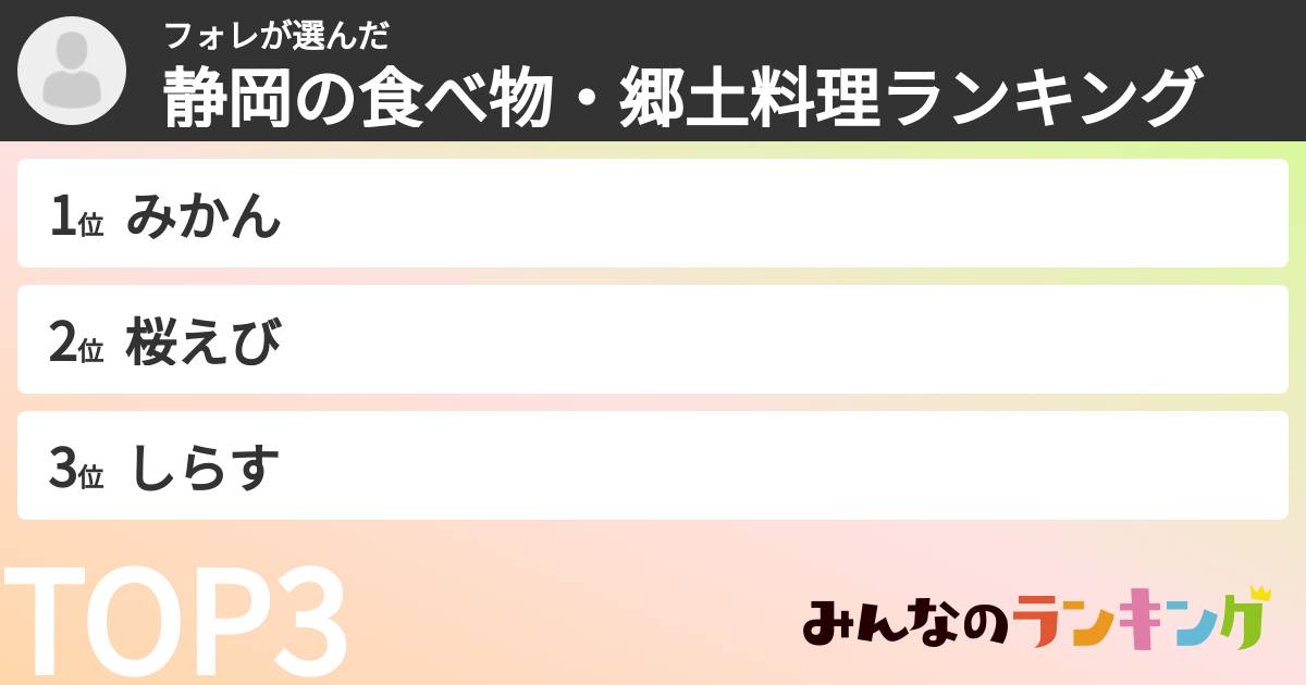 フォレさんの「静岡の食べ物・郷土料理ランキング」