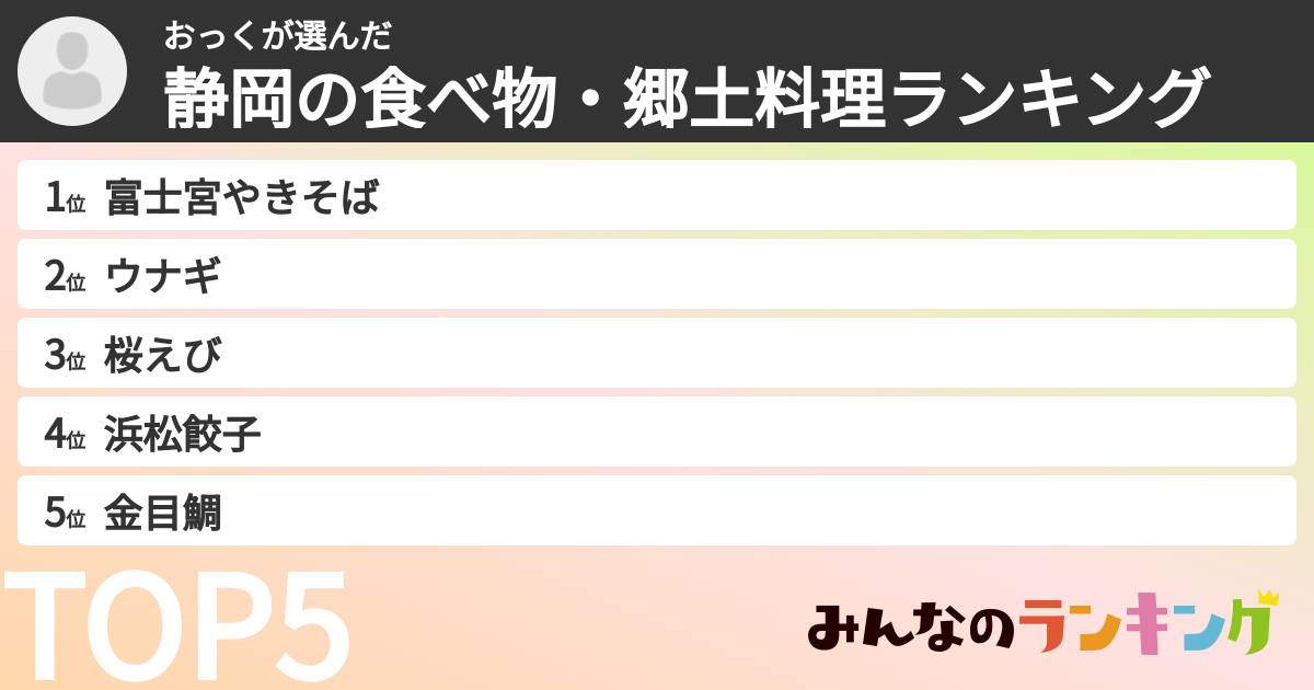 おっくさんの「静岡の食べ物・郷土料理ランキング」