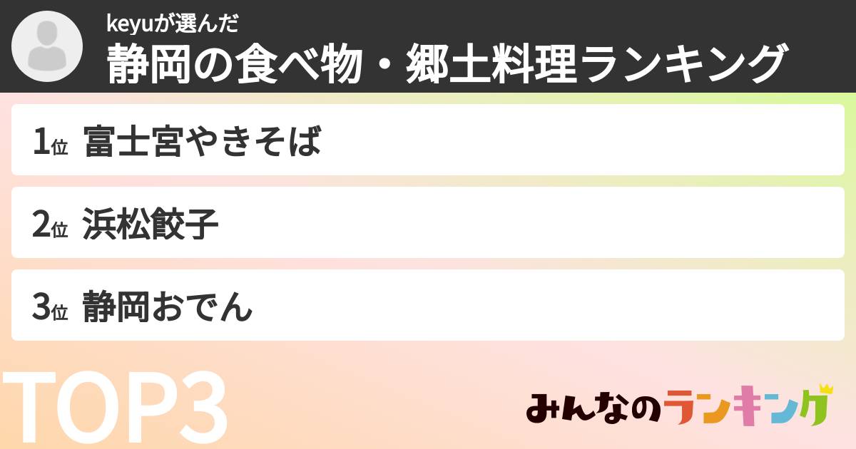 keyuさんの「静岡の食べ物・郷土料理ランキング」