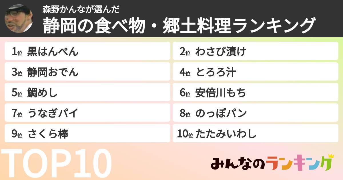 森野かんなさんの「静岡の食べ物・郷土料理ランキング」