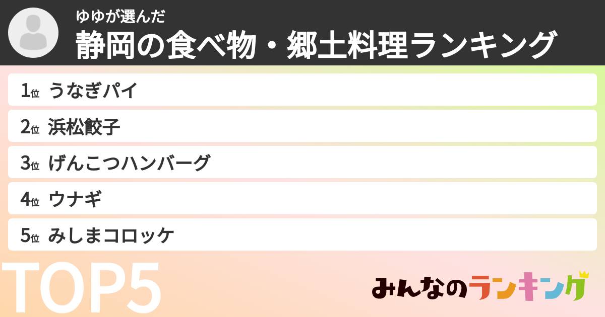 ゆゆさんの「静岡の食べ物・郷土料理ランキング」