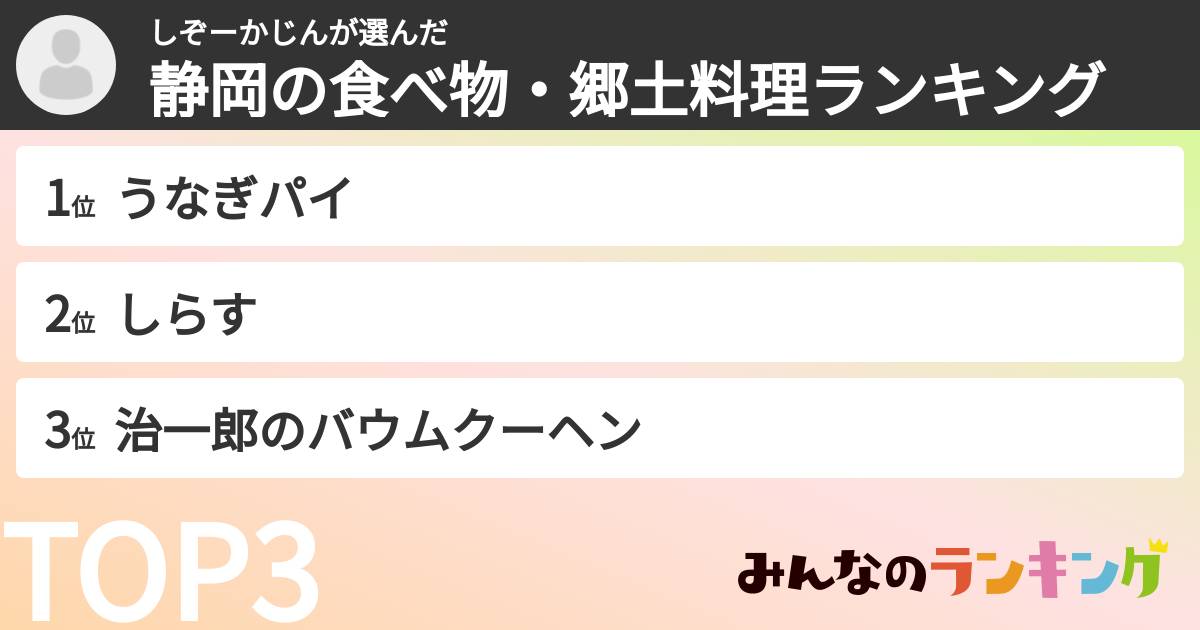 しぞーかじんさんの「静岡の食べ物・郷土料理ランキング」