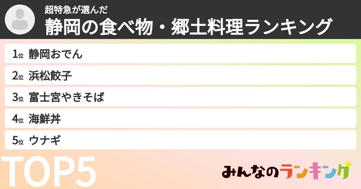 超特急さんの「静岡の食べ物・郷土料理ランキング」