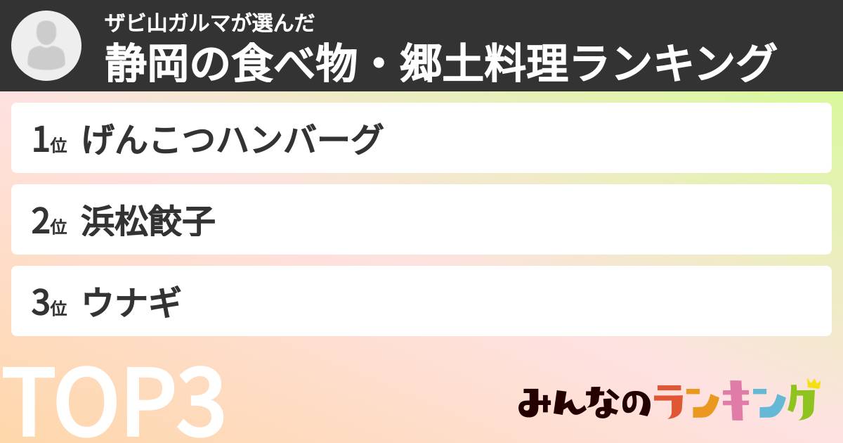 ザビ山ガルマさんの「静岡の食べ物・郷土料理ランキング」