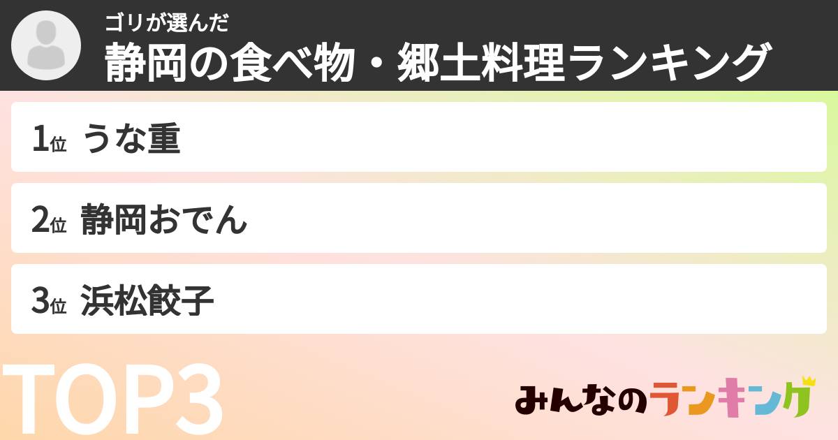 ゴリさんの「静岡の食べ物・郷土料理ランキング」