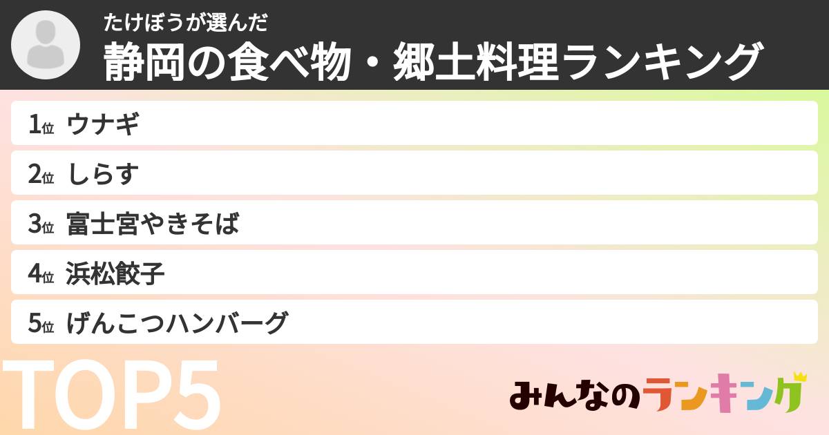 たけぼうさんの「静岡の食べ物・郷土料理ランキング」