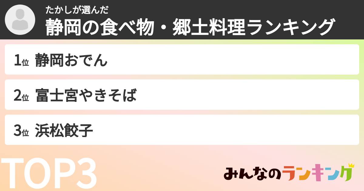 たかしさんの「静岡の食べ物・郷土料理ランキング」