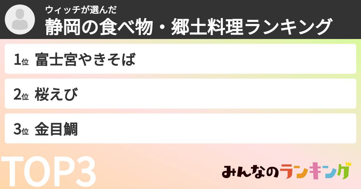 ウィッチさんの「静岡の食べ物・郷土料理ランキング」
