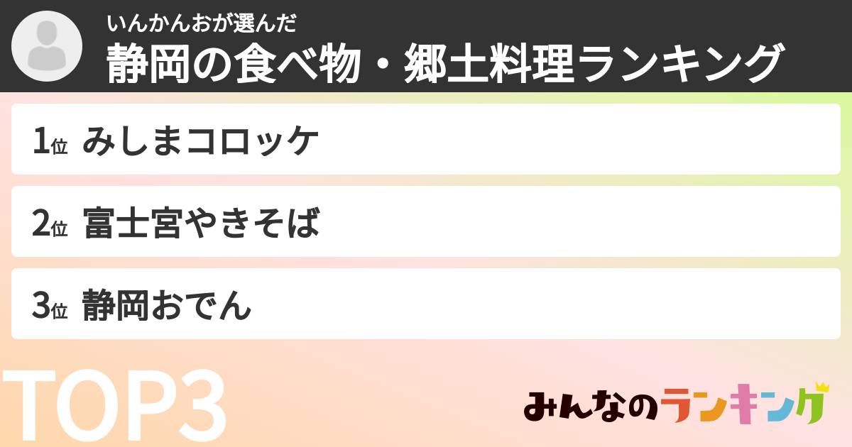 いんかんおさんの「静岡の食べ物・郷土料理ランキング」